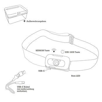 HEAD+BEAM100, black as night, 100 Lumen, Stirnlampe mit Box und USB-A/C-C Ladekabel