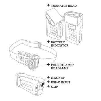 TWIST+SHINE450H, EDC Clip Lampe mit Stirnband, black as night+glowy, 450 Lumen, inkl. Ladekabel USB A/C-C